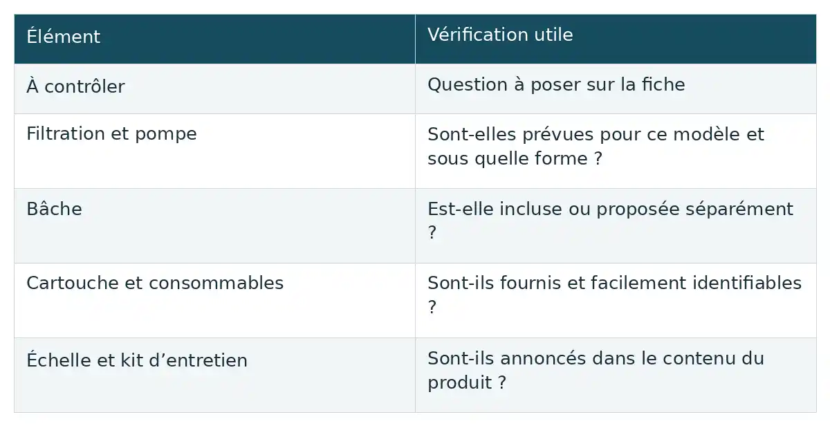 Tableau à deux colonnes présentant des éléments à contrôler et les vérifications utiles correspondantes.